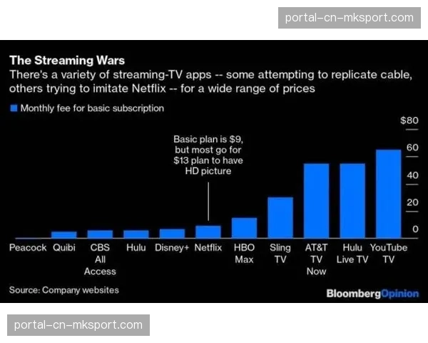 体育流媒体平台DAZN宣布竞购英超在意大利的下一周期转播权